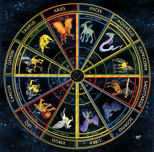 Archetypal Astrology and the Kosmic Holomovement