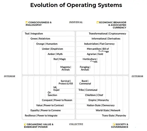 evolution of operating systems