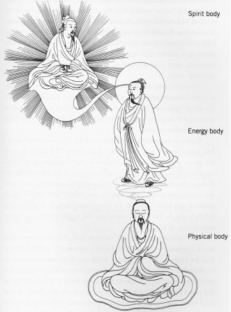 Taoist Three Bodies