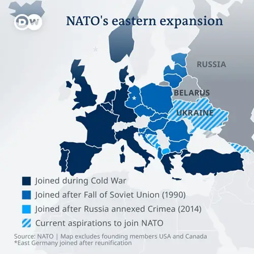 NATO's Eastern Expansion