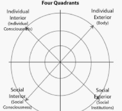 four quadrants