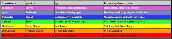 A More Adequate Spectrum of Colors?, A Comparison of Color Terminology ...