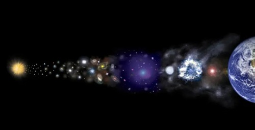 The Universe as a Discharging Battery: Origin, Entropy, and Final States