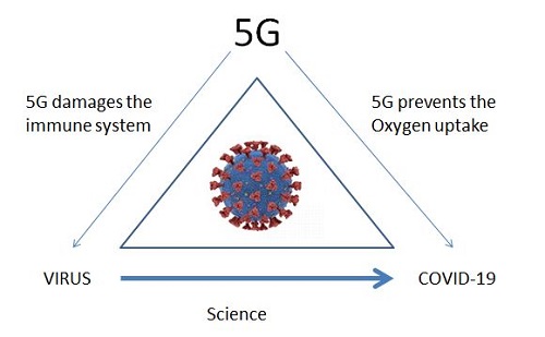 Making sense(?) of the conspiracy views on 5G and the coronavirus